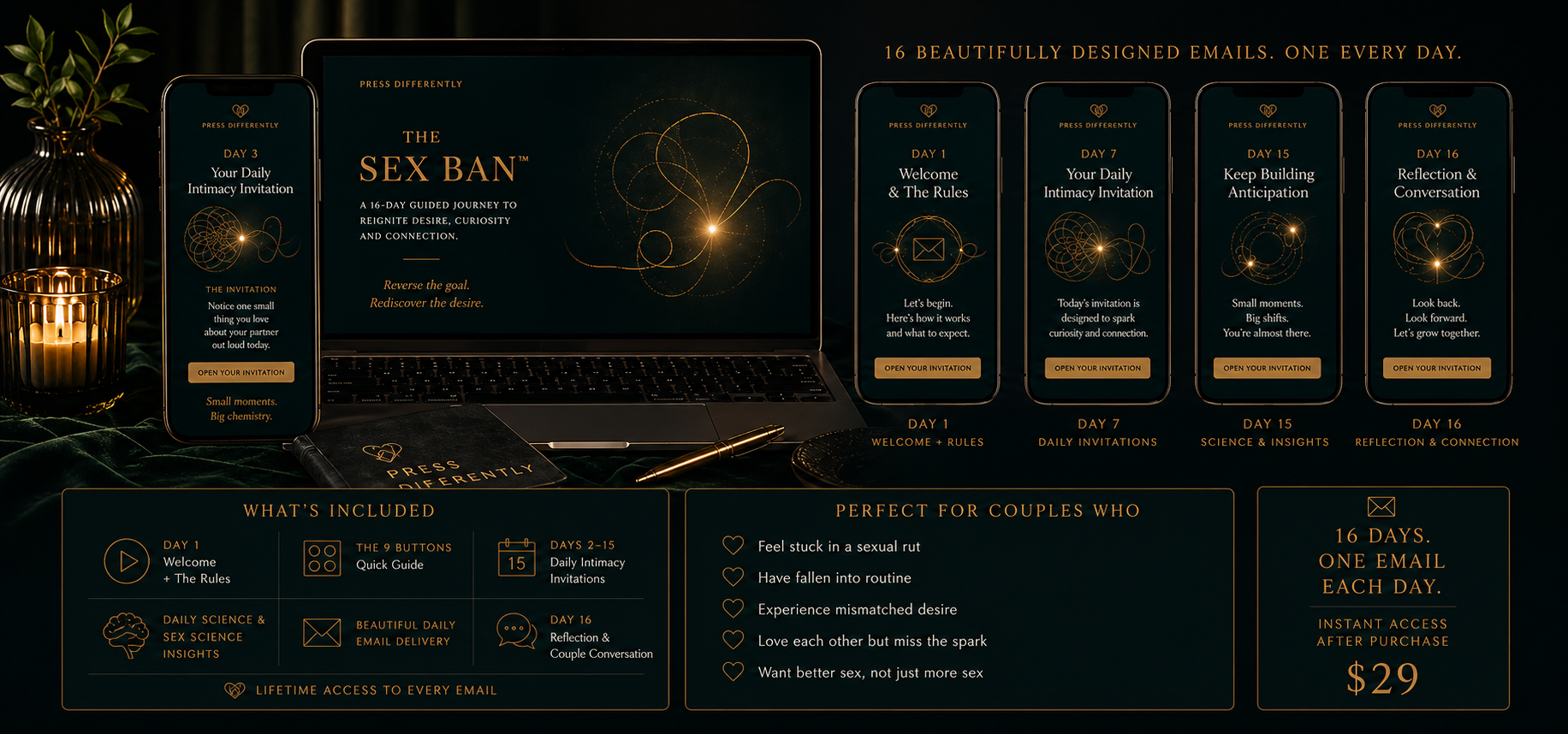The Sex Ban 16-day email experience